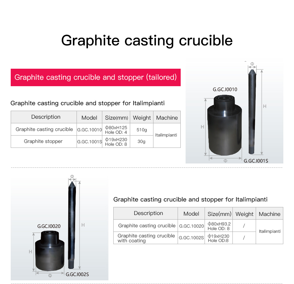 速卖通艺辉Italimpianti石墨铸造坩埚和棒详情页_03.jpg