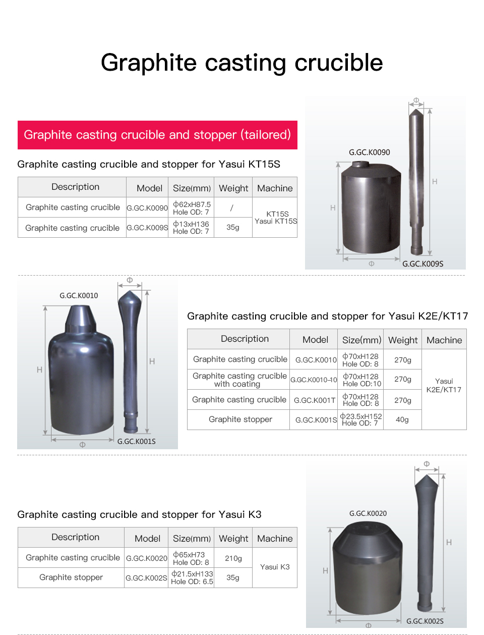 速卖通艺辉K2KT17，K3，K5，KT18，KT15S石墨铸造坩埚详情页_03.jpg